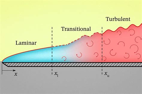 Understanding how fluids heat or cool surfaces | MIT News | Massachusetts Institute of Technology