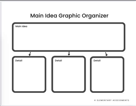 17 Super Cool Main Idea Graphic Organizers: Free Printables