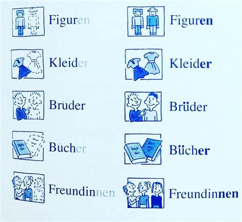 Wie wird Plural gebildet? #learngerman #learngermanwithme # ...