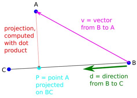 geometry - Find perpendicular distance from point to line in 3D? - Mathematics Stack Exchange