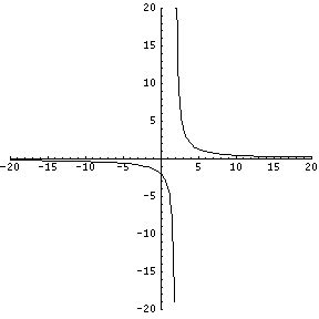 Asymptotes - Free Math Help