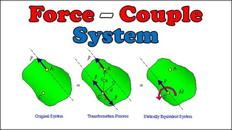 Force Couple System I Force Shift I Coplaner Non-Concurent Forces I ...