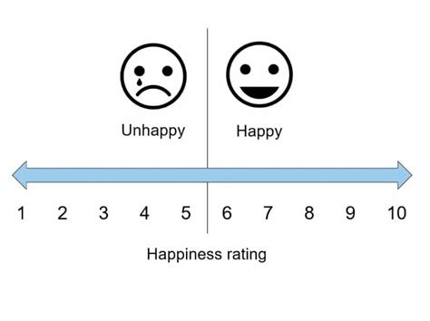 Happiness On A Scale From 1 To 10 (How To + Implications)