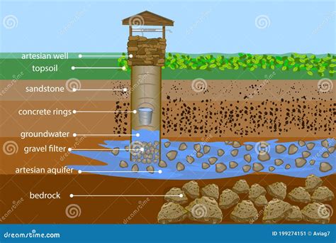 Labeled Groundwater Diagram