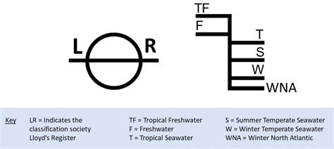 The Plimsoll Line | Blogs | Learn & Explore | Heritage & Education Centre