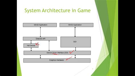 Game Architecture and Game Engine - YouTube