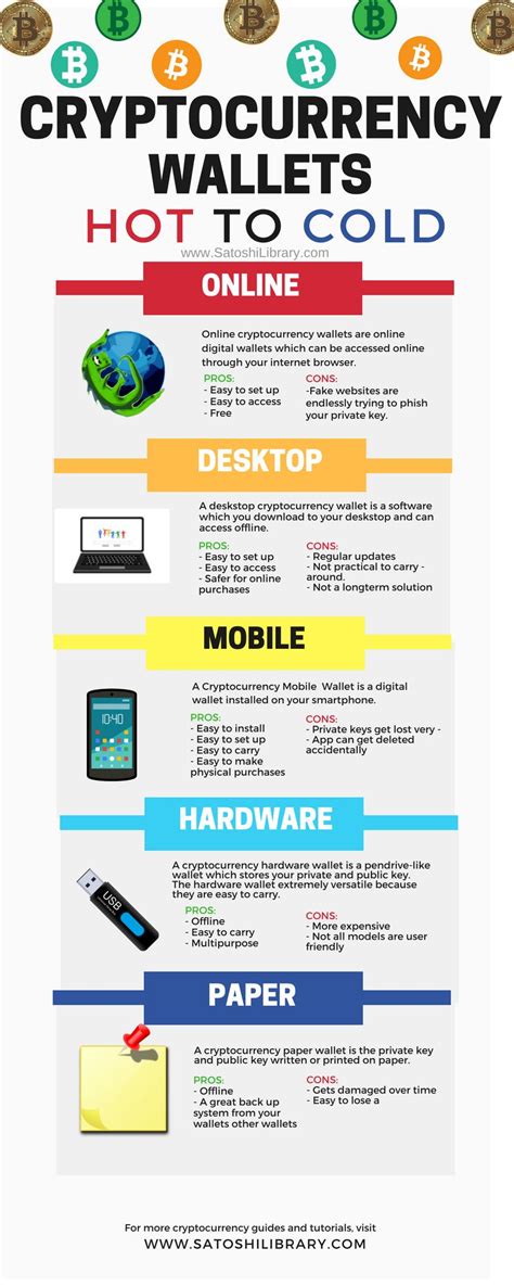 Cryptocurrency Wallet Types