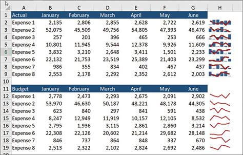 Microsoft Excel: An Excel Camera trick for overlaying sparklines ...