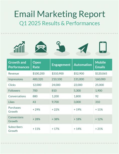 Quarterly Marketing Report Template