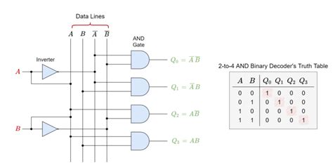 Binary Decoder - Electronics-Lab.com