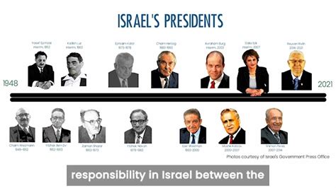 Israel On Board: How the Presidency Works - YouTube