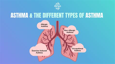 Understanding the different types of asthma - Airlyn