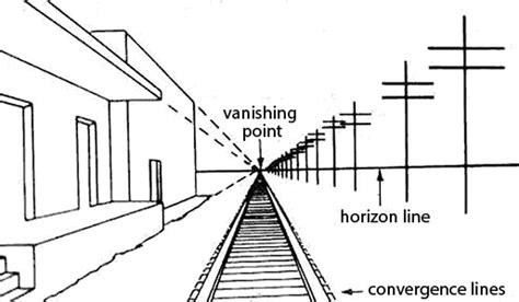 Using Linear Perspective to Create Depth in Your Paintings | Teresa Bernard Oil Paintings