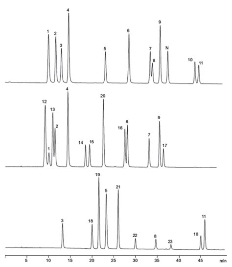 Carbamate Pesticide Analysis Columns - Pickering Laboratories