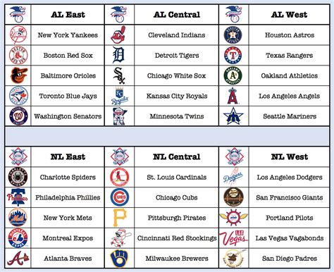 Printable List Of Mlb Teams