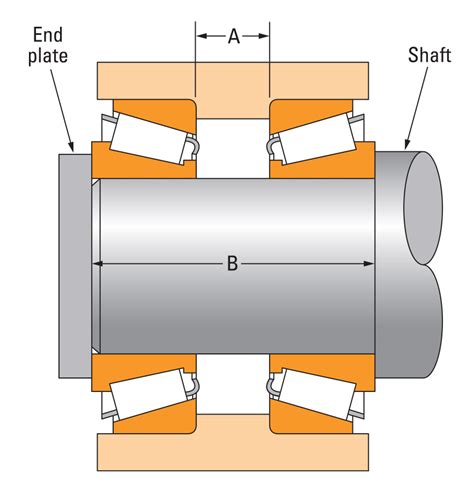 Setting Techniques for Tapered Roller Bearings - Maintenance WorldMaintenance World – An article ...