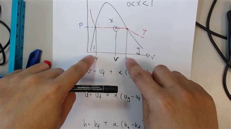 Thermofluids: Dryness Fraction Equations - YouTube