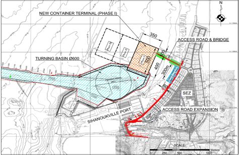 New Container Terminal Project | Sihanoukville Autonomous Port.