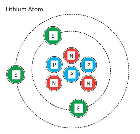 Lithium Atomic Diagram - resource - Imageshare