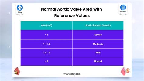 Aortic Valve Area Calculator for Aortic Valve in Heart - Drlogy