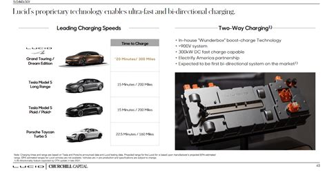 Is Lucid Motors Stock A Buy Or Sell After Recent SPAC Merger? (NASDAQ ...