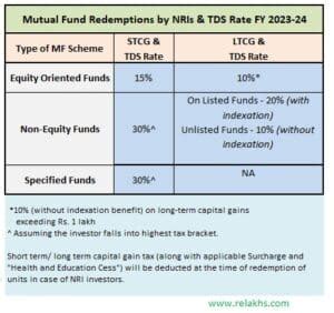 Latest TDS Rates AY 2024-25 Chart | TDS Table FY 2023-24