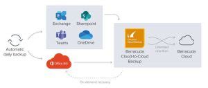 Barracuda Cloud-to-Cloud Backup Platform to Protect Data in Microsoft Office 365 - StorageNewsletter