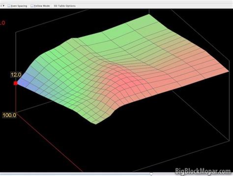 20180801-Ignition-Advance-Timing-Table-3D