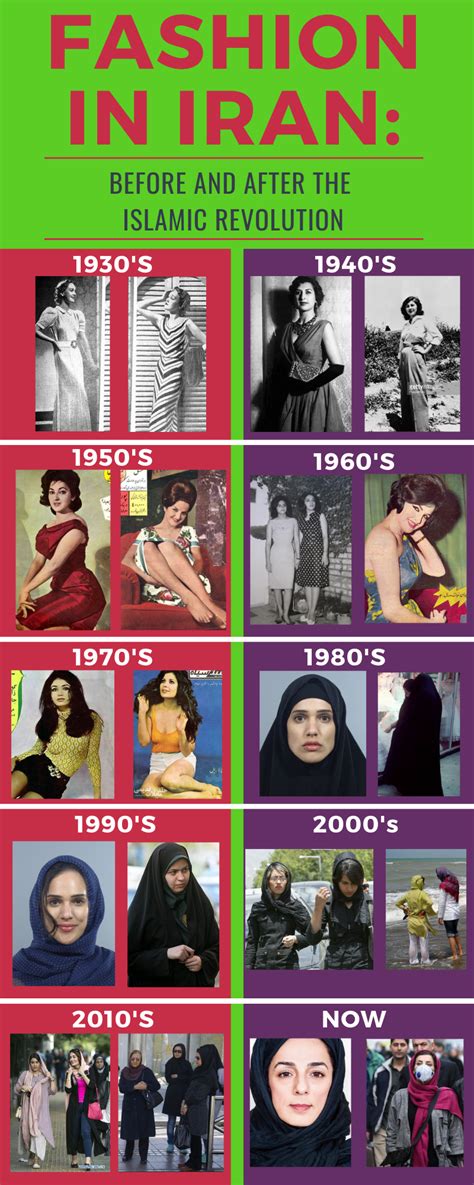 Fashion in Iran: Before and After the Islamic Revolution — Al Fusaic