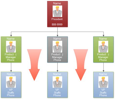 Hierarchical Organizational Chart