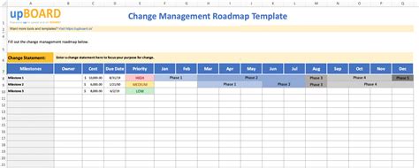 Change Management Roadmap Template