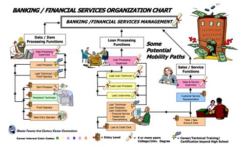 M Powers Career Path Finder Chart