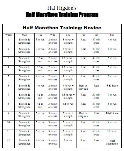 Hal Higdon's Half Marathon Training Program - This is the plan I'm ...