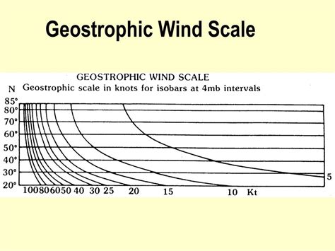 PPT - Chapter 06 Low Level Winds Lessons 17,18,19,20,21 PowerPoint Presentation - ID:6342787