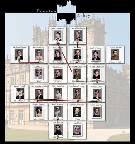 Downton Abbey Explained & Infographics | Downton abbey family tree ...