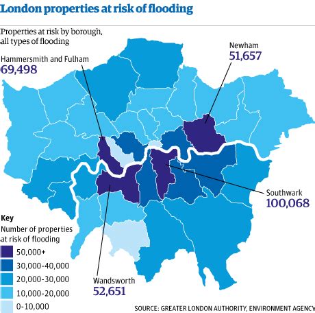 Climate Proofing Housing Landscapes — What About London?