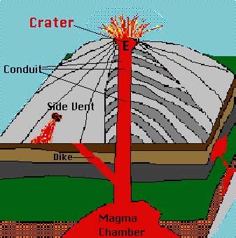 Volcanic Vent