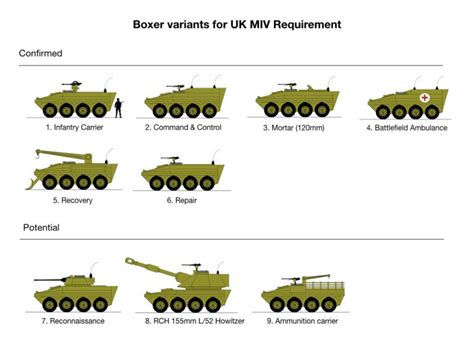 Boxer variants.001 | Military armor, Military technology, Military units