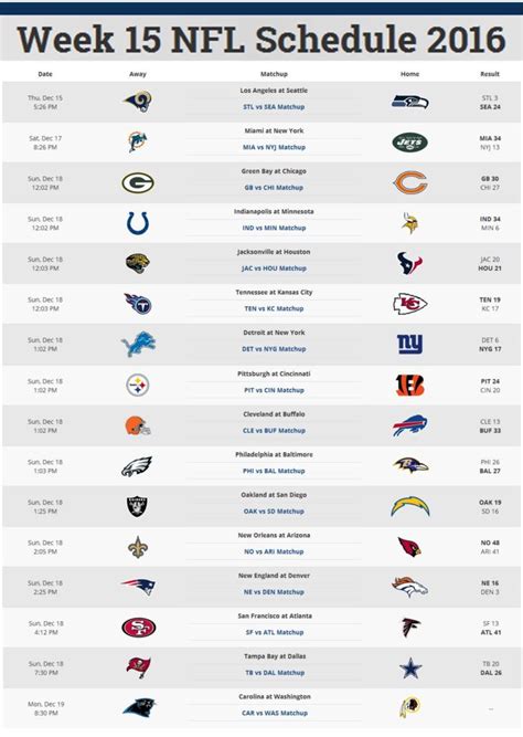 NFL Week 15 Matchups 2016