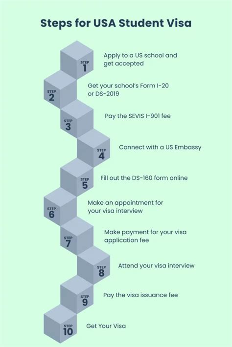 Student Visa USA: Guide You Might Need - iDreamCareer