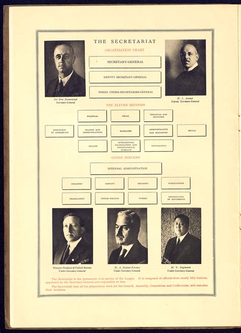 The League of Nations: A Pictoral Survey 1925 - Flashbak