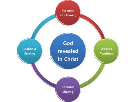 3. mission & church growth