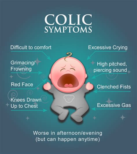 Colic