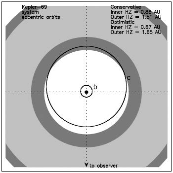 Sciency Thoughts: Kepler 69c; a Super Venus rather than a Super Earth?