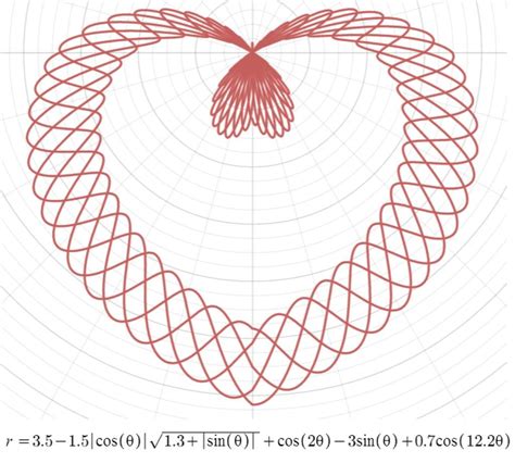 Drawing Hearts on a Graphing Calculator | Graphing, Graphing calculator, Parametric equation