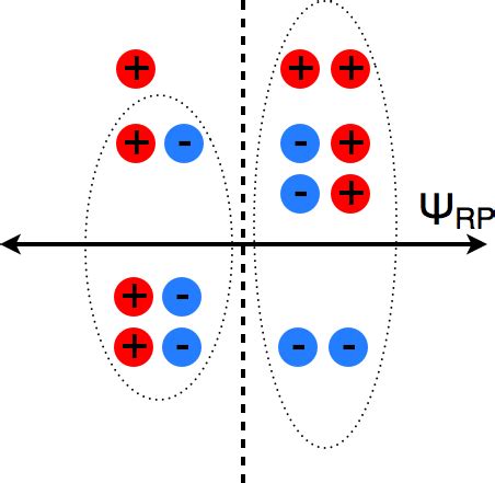 (Color online) Example of a charge configuration with the underlying ...