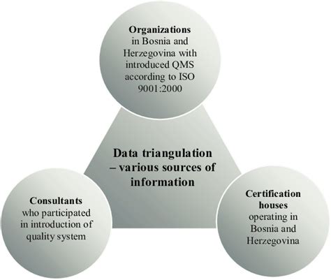 Overview of triangulation method used in work [9] | Download Scientific Diagram