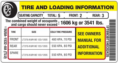 The Quick Guide to Properly Inflated Tires - Les Schwab