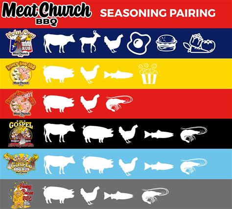 Meat Church - Meadow Creek Barbecue Supply