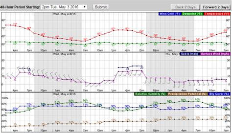 Oh the Weather Outside is Frightful – or Not | StarCircleAcademy.com llc